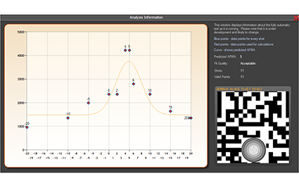 Fully Automatic analysis information